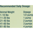 EicosaDerm Omega 3 Liquid Dog & Cat Nutritional Supplement
